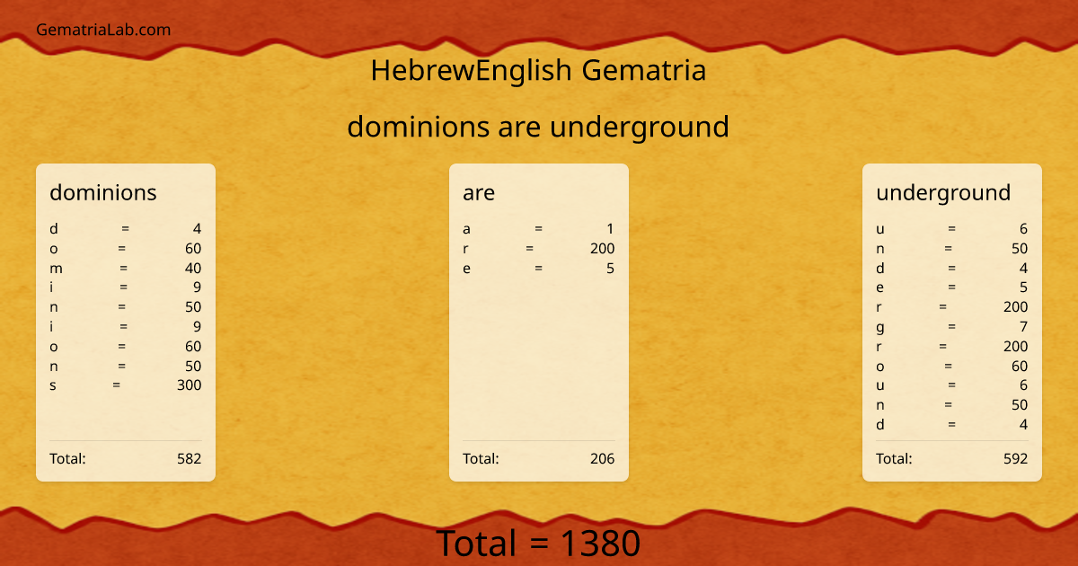 dominions are underground in hebrewEnglish Gematria